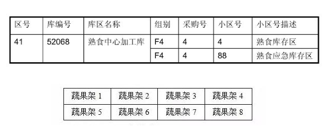 生鲜配送仓库盘点作业规范，全流程方案（2024版）