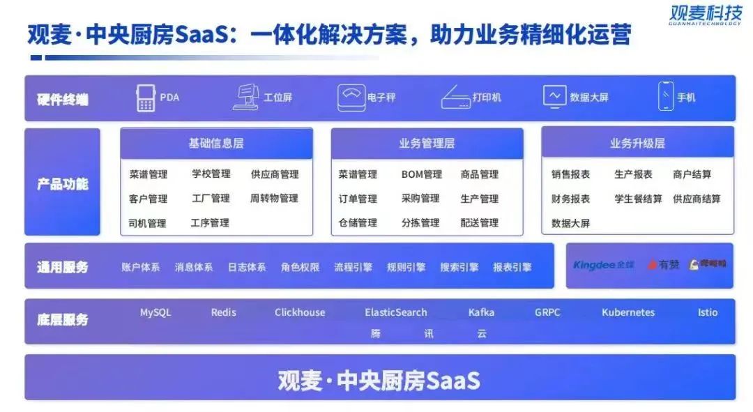 观麦科技荣获“2023年度团餐金牌服务商”等多项殊荣！