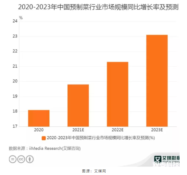 年夜饭预制菜是什么，年夜饭预制菜成为资本宠儿