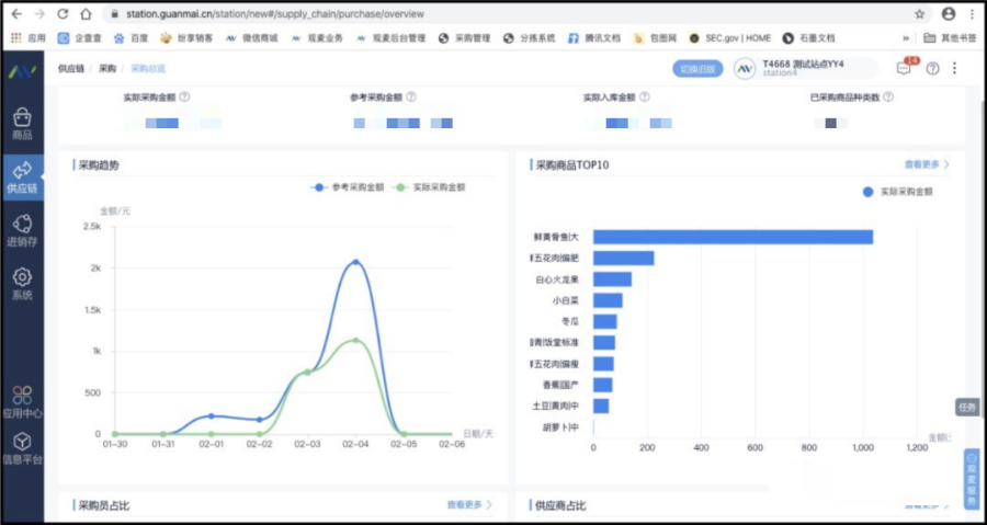 生鲜采购数据的收集与分析