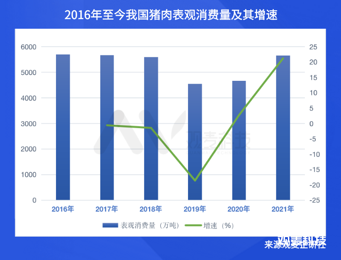 猪肉消费升级，高品质高附加值成固价根本