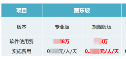 蔬东坡系统一年多少钱 蔬东坡收费大概是多少