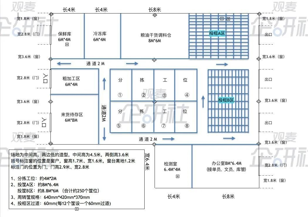 生鲜配送中心仓库布局方案设计 生鲜配送中心仓库布局要求