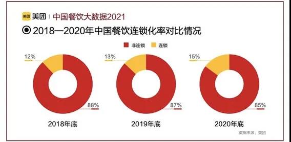 生鲜配送采购管理难？快来试试这个看