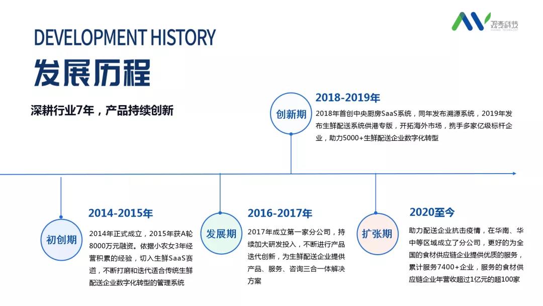 忆观麦七载征途，初心永动行前路