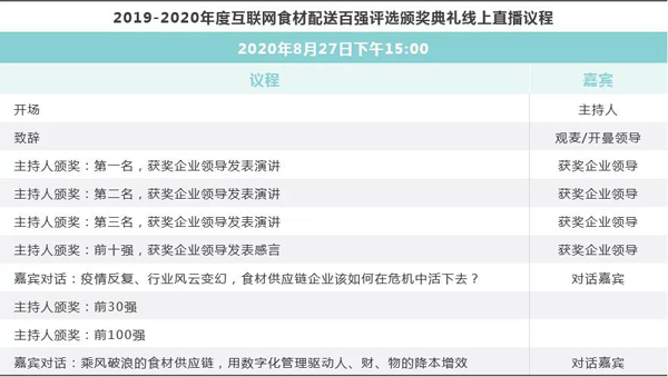 【八月活动预告】2019-2020年度互联网食材配送百强企业线上颁奖盛典，定了！