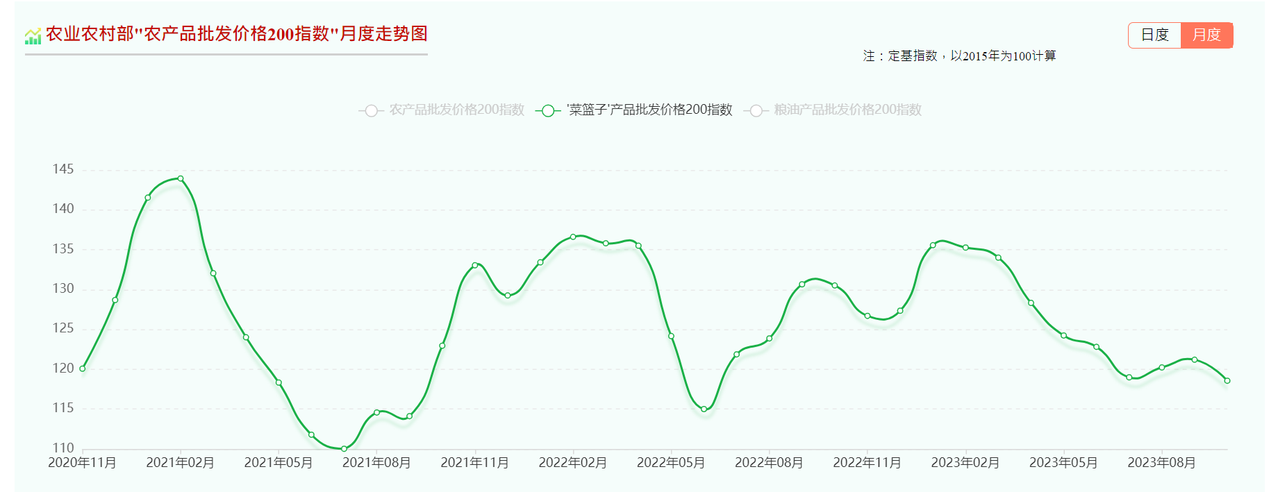 今年多地蔬菜低价贱卖无人采收