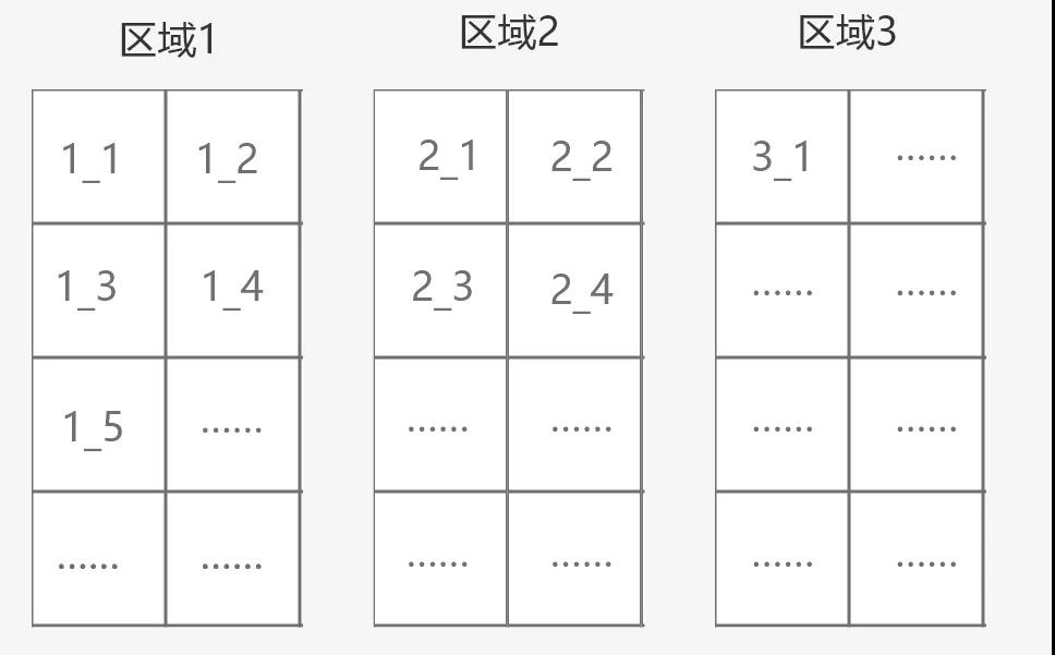 生鲜配送分拣效率低，扩大经营有心无力？都是分拣方式不对！