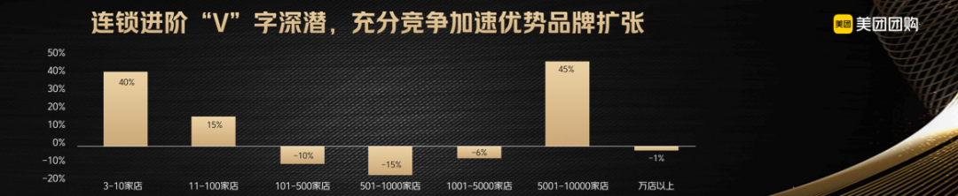 2个月关27.8万家餐厅，餐饮人何去何从？